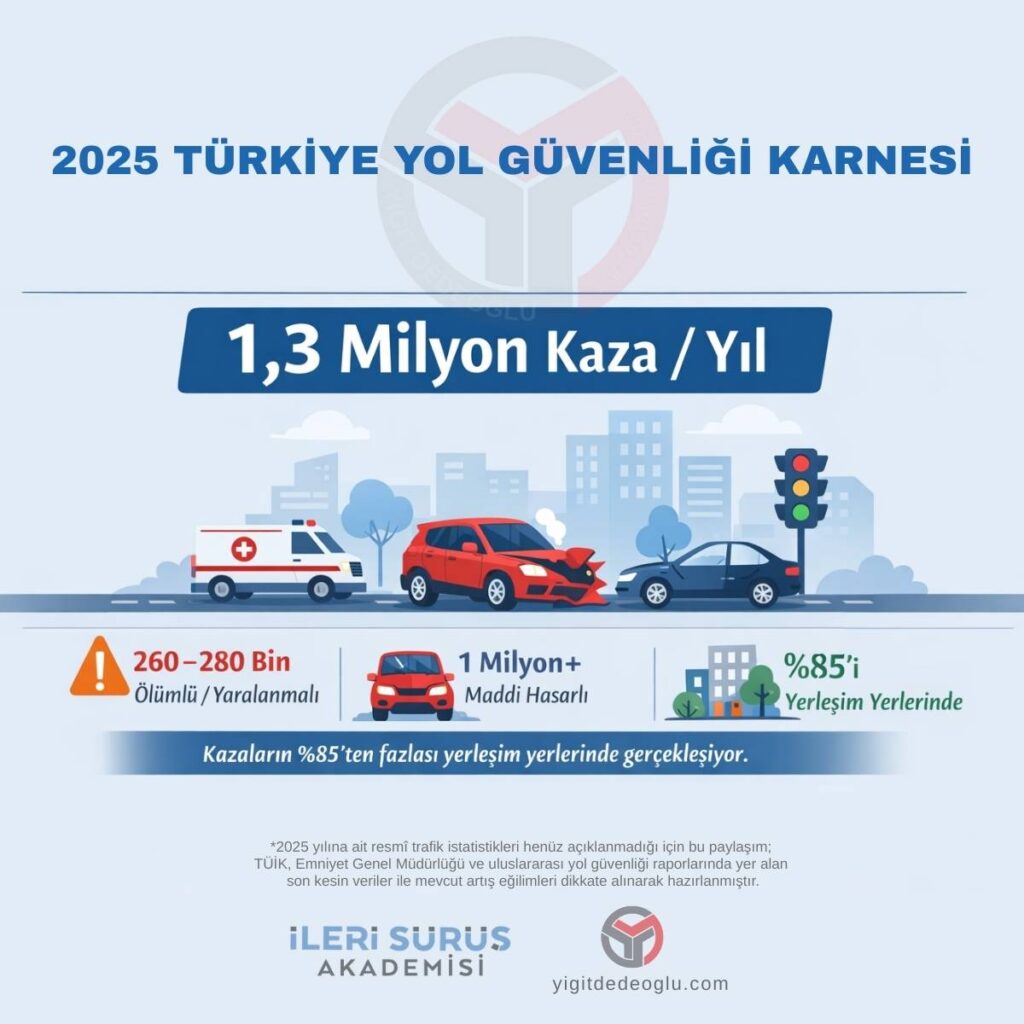 2025 TÜRKİYE YOL GÜVENLİĞİ KARNESİ